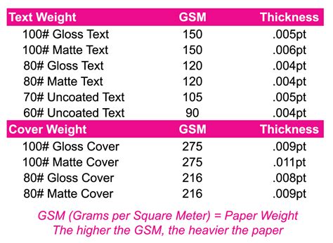 thickness of paper in mm